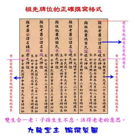 祖先牌位如何寫|【祖先牌位如何寫】立刻珍藏！祖先牌位寫法大。